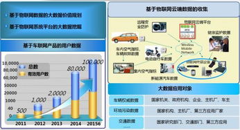卓識達 以物聯網技術助力傳統行業升級