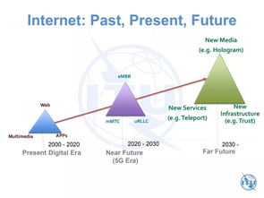 邁向2030年及以后的新互聯網 華為2012網絡技術實驗室的愿景與探索